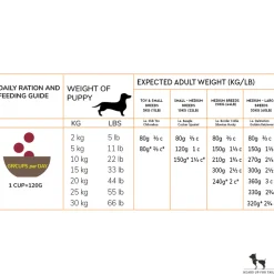 Acana Mini & Medium Breed Junior Dry Puppy Food