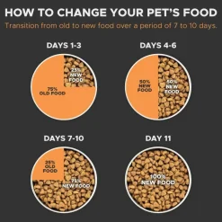Acana Small Breed Adult Dry Dog Food