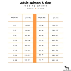 Arden Grange Adult Dry Dog Food - Fresh Salmon & Rice - (All Breeds)