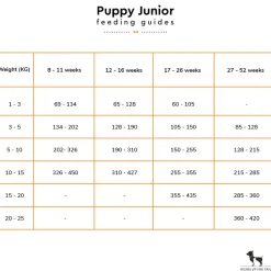 Arden Grange Dry Puppy/Junior Food - Fresh Chicken - 2 kg