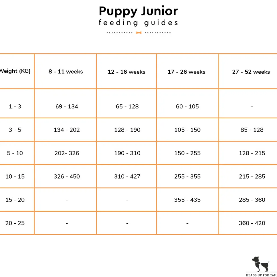 Arden Grange Dry Puppy/Junior Food - Fresh Chicken - 2 kg