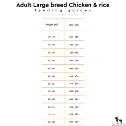 Arden Grange Large Breed Adult Dry Dog Food - Fresh Chicken & Rice