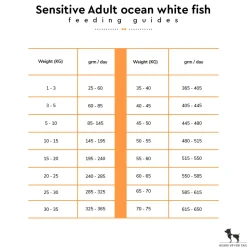 Arden Grange Sensitive Adult Dry Dog Food - Ocean White Fish and Potato