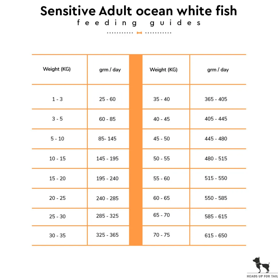 Arden Grange Sensitive Adult Dry Dog Food - Ocean White Fish and Potato