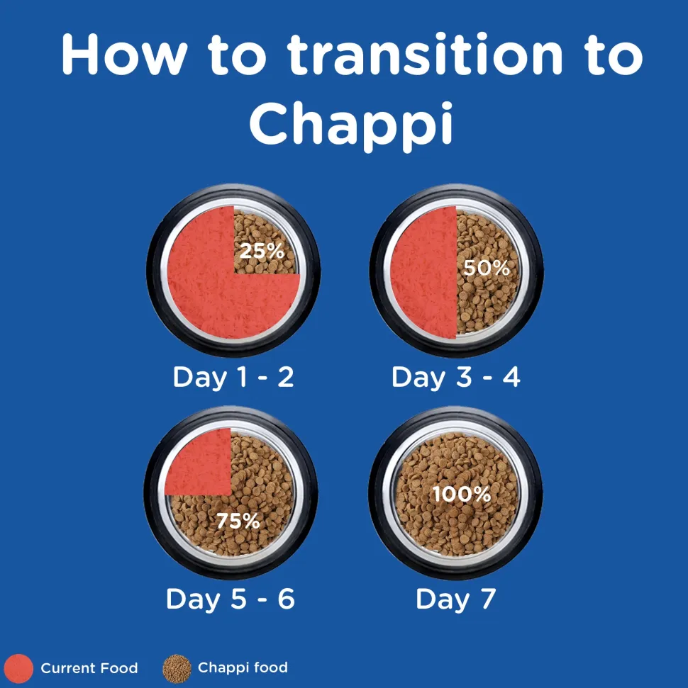 Chappi Chicken & Milk Dry Food For Puppy