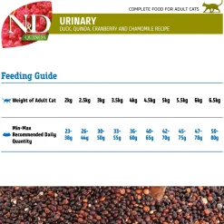 Farmina N&D Functional Quinoa Urinary Duck Cranberry and Chamomile Dry Cat Food