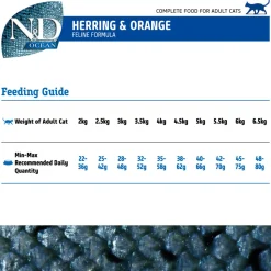 Farmina N&D Herring & Orange Grain Free Ocean Dry Cat Food