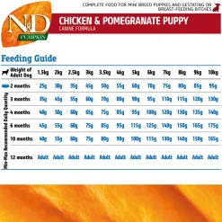 Farmina N&D Pumpkin Chicken & Pomegranate Grain Free Mini Breed Dry Puppy Food