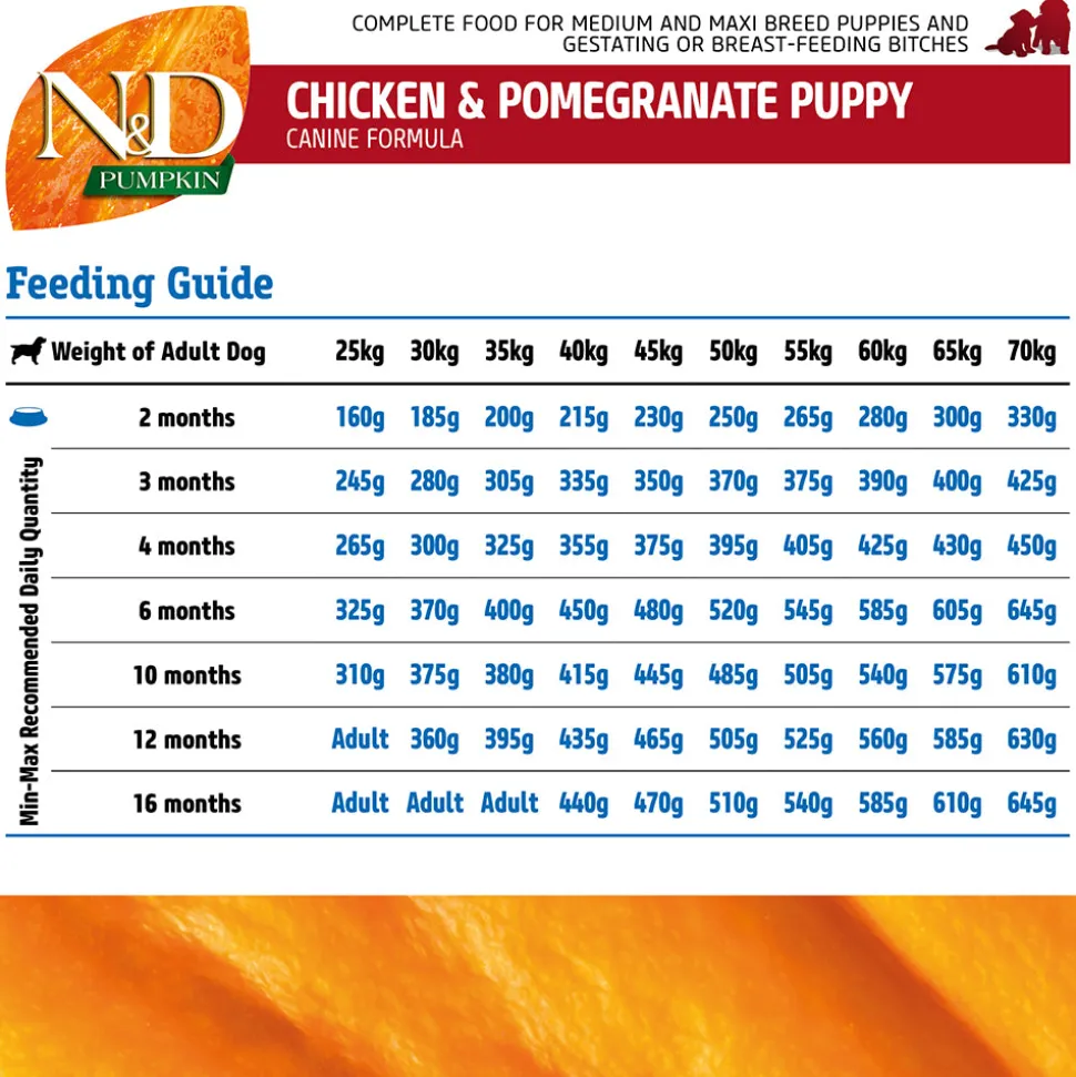Farmina N&D Pumpkin Chicken & Pomegranate Grain Free Medium & Maxi Breed Dry Puppy Food