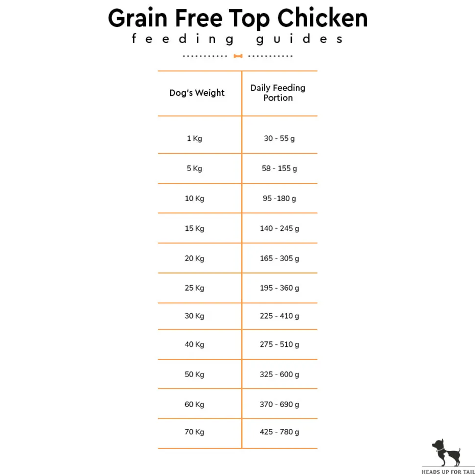 Farmina Team Breeder Grain Free Top Puppy Dry Puppy Food - Free Chicken - 20 kg