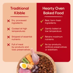 Hearty Grain-Free Adult Dog Food Turkey Fish & Chicken