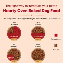 Hearty Oven-Baked Puppy Food Chicken & Fish with Superfoods