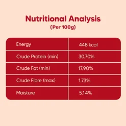 Hearty Oven-Baked Puppy Food Chicken & Fish with Superfoods - 250 gm (Best Before August'26)
