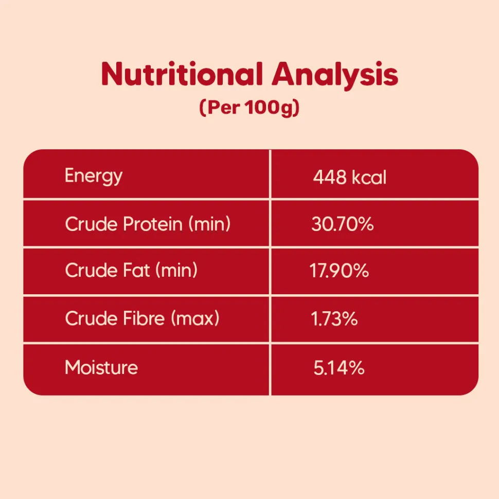 Hearty Oven-Baked Puppy Food Chicken & Fish with Superfoods - 250 gm (Best Before August'26)