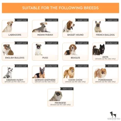 HUFT Deshedder with Rake for Dogs - Orange