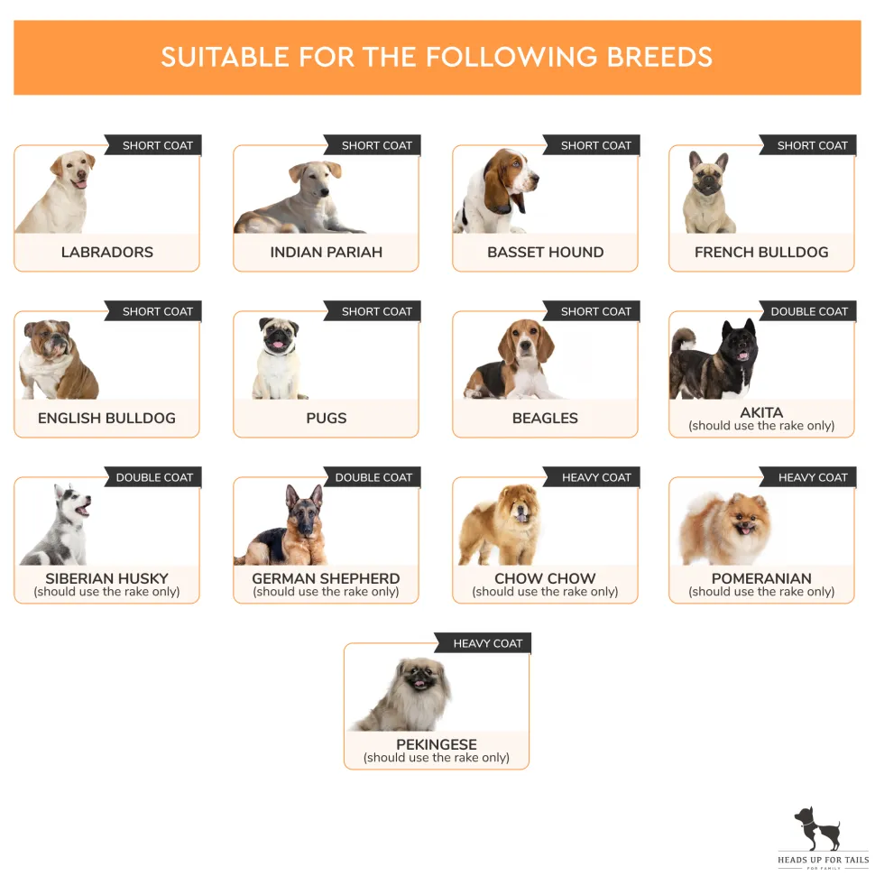 HUFT Deshedder with Rake for Dogs - Orange