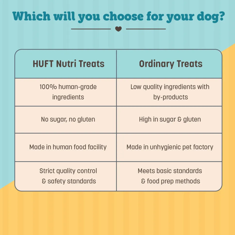 HUFT Nutri Treats For Dogs - Hip & Joint Support - 150 g