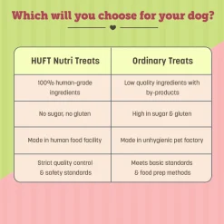 HUFT Nutri Treats For Dogs - Immunity Support - 150 g