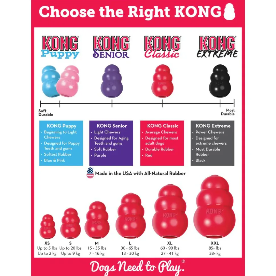 KONG Extreme Chew Interactive Dog Toy