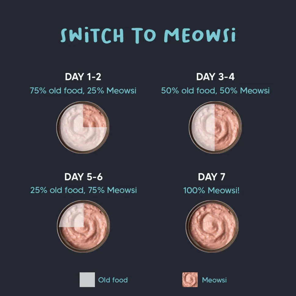 Meowsi Chicken & Salmon Mousse Wet Food for Kittens 70g