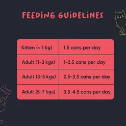 Meowsi Chicken Breast & Duck Mousse Canned Wet Cat Food 80g