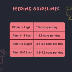 Meowsi Chicken Breast & Duck in Broth Canned Cat Food 80g