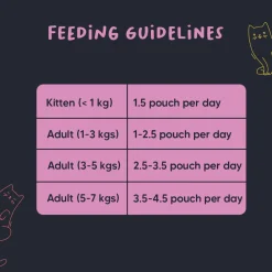 Meowsi Chicken Breast & Duck Pate Wet Cat Food 80g