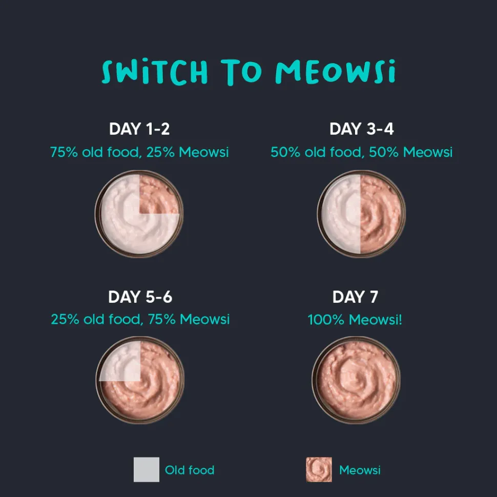 Meowsi Chicken Breast & Quail Egg Mousse Wet Cat Food 80g