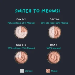 Meowsi Chicken Breast & Quail Egg Mousse Canned Cat Food 80g