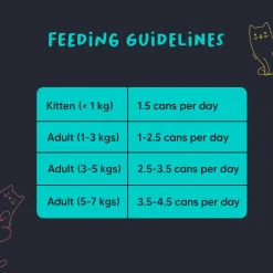 Meowsi Chicken Breast & Quail Egg Mousse Canned Cat Food 80g