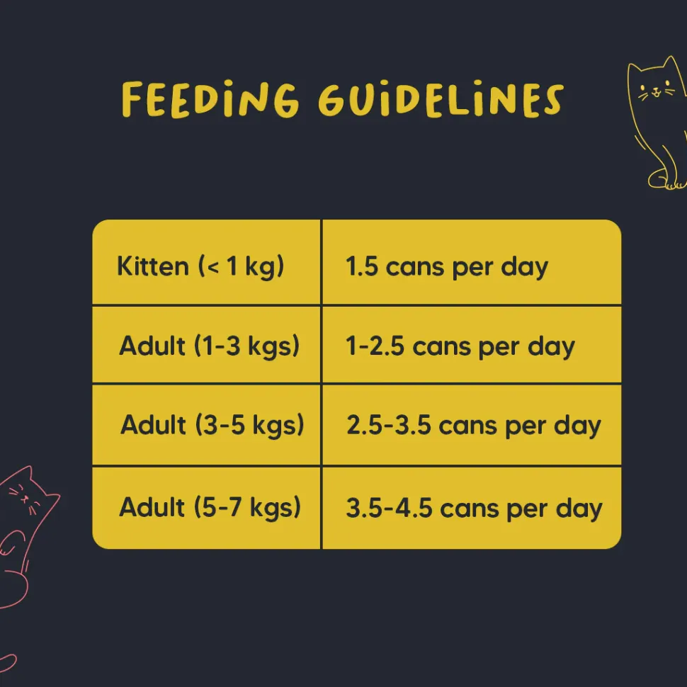 Meowsi Chicken Breast & Quail Egg Pate Wet Cat Food 80g