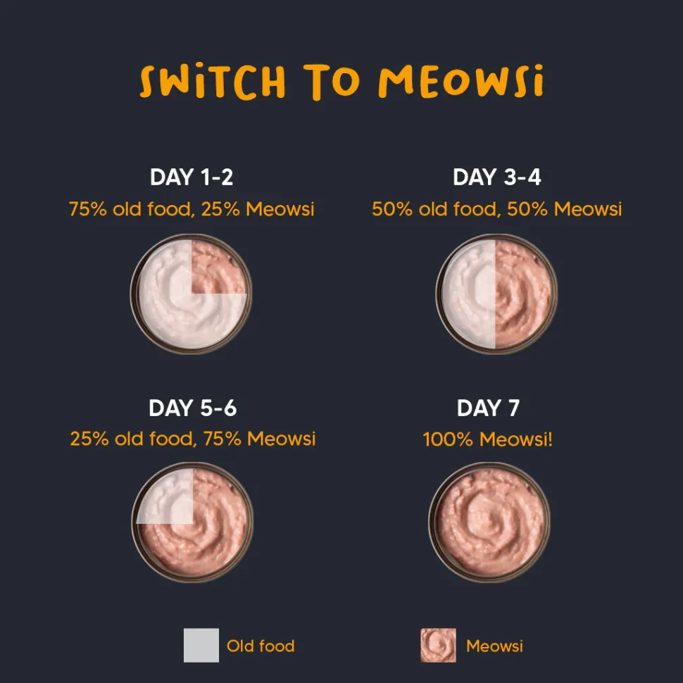 Meowsi Chicken Breast Mousse Wet Cat Food Can 80g