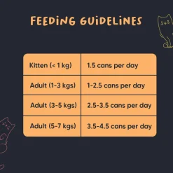 Meowsi Chicken Breast Pate Wet Cat Food Grain-Free 80g