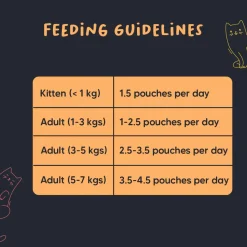 Meowsi Chicken Breast Pate Wet Cat Food Grain-Free 80g