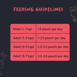 Meowsi Chicken Breast with Duck Mousse Wet Cat Food 80g