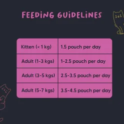 Meowsi Tuna & Chicken Mousse Wet Cat Food Grain-Free 80g