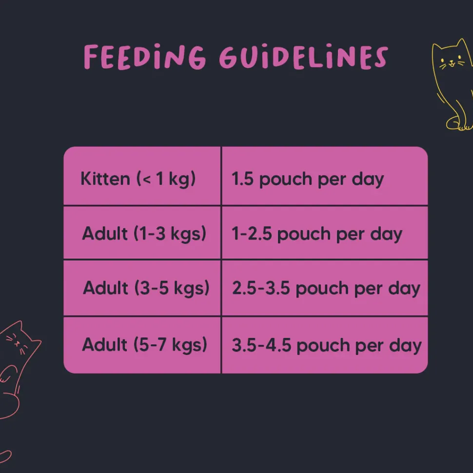 Meowsi Tuna & Chicken Mousse Wet Cat Food Grain-Free 80g