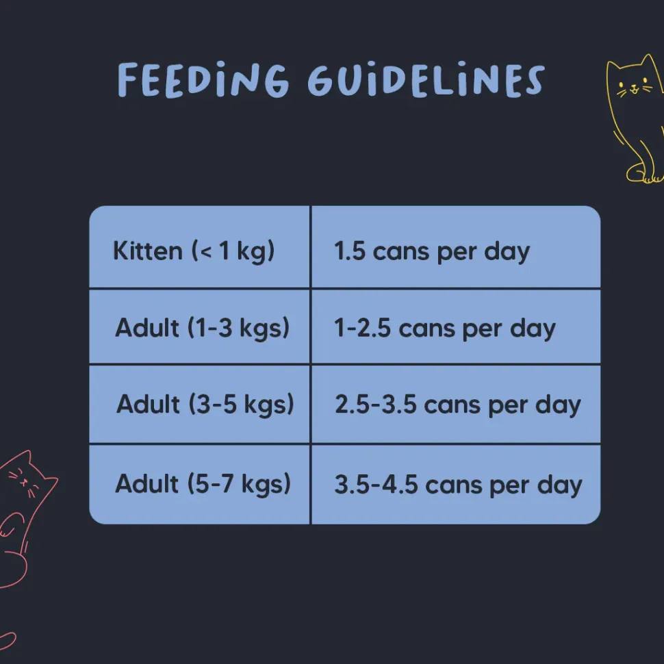 Meowsi Tuna & Chicken Pate Wet Cat Food Can 80g