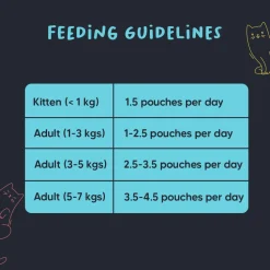 Meowsi Tuna & Shrimp in Broth Wet Cat Food Grain-Free 80g