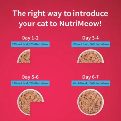 NutriMeow Tuna In Jelly Wet Food For Kitten - 80 gm