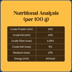NutriWag Pro Active Chicken & Vegetable Dry Food For Dog - 20 kg