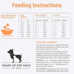 Orijen Grain Free Dry Puppy Food (All Breeds)
