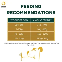 Paws For Greens Vegan Dry Food For Puppy