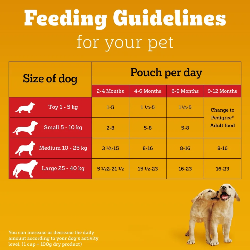 Pedigree Chicken & Liver Chunks In Gravy New Born Puppy Wet Food - 2.1 kg (30x0.07 kg)