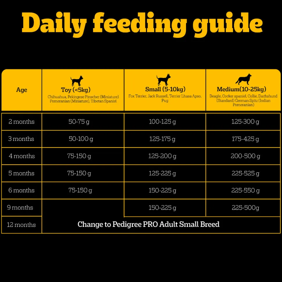Pedigree PRO Expert Nutrition Small Breed (2-9 Months) Dry Puppy Food