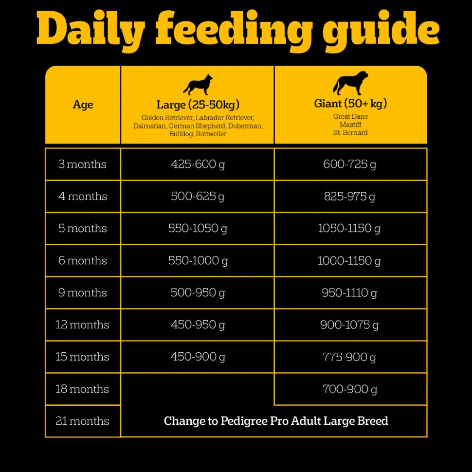 Pedigree PRO Expert Nutrition Puppy Large Breed Dry Dog Food (3-18 Months)