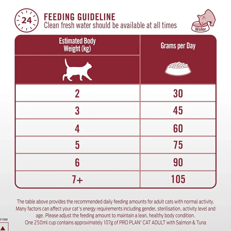 Purina Pro Plan Salmon & Tuna Adult Dry Food For Cat