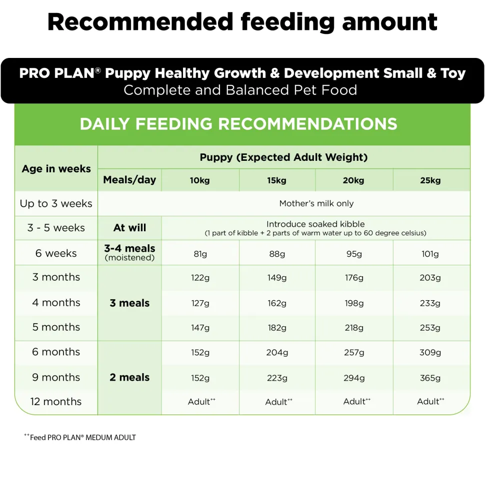 PURINA PRO PLAN Healthy Growth & Development Dry Food For Puppy - Medium Breed