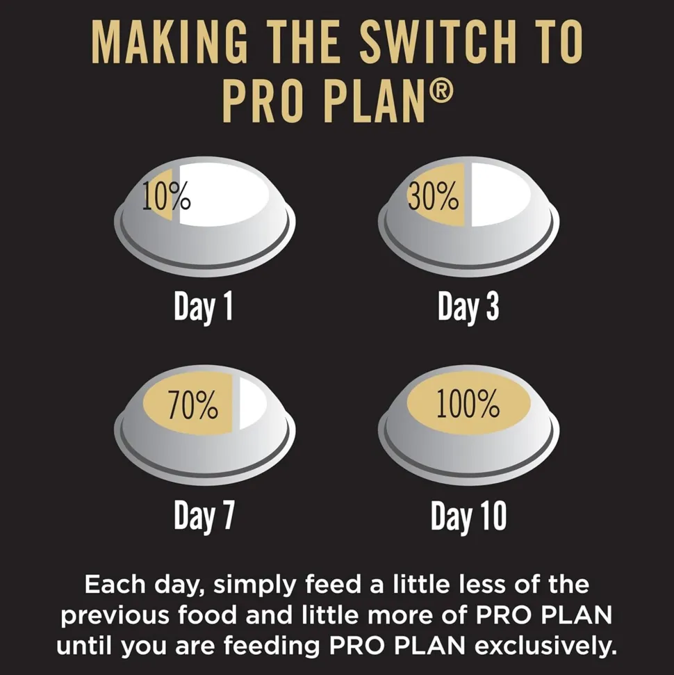 PURINA PRO PLAN Healthy Growth & Development Dry Food For Puppy - Medium Breed