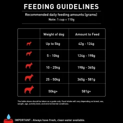 PURINA SUPERCOAT Adult (All Breed) Dry Dog Food - Chicken
